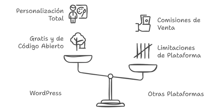 Qué es WordPress y por qué es ideal para tu web